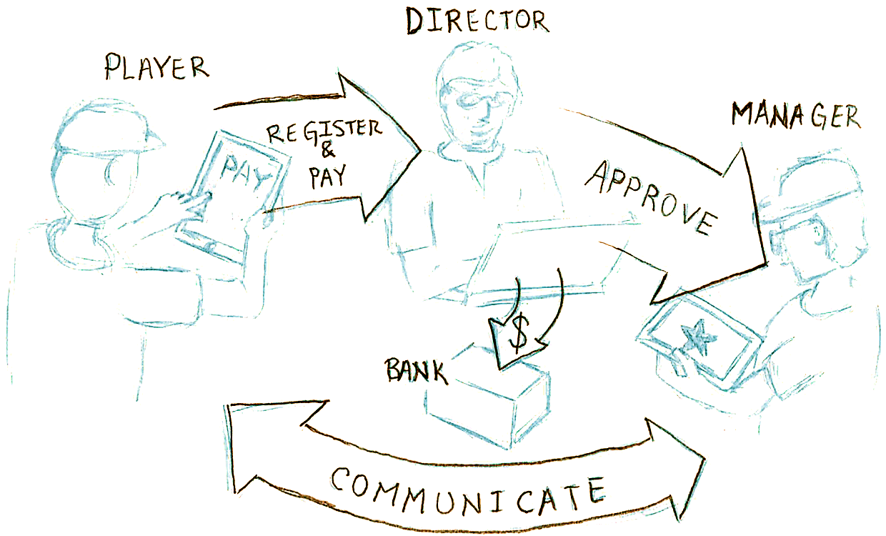 How LeagueSheets works